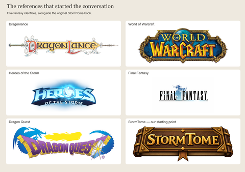 Inspiration sheet showing different inspiration alongside the original StormTome book